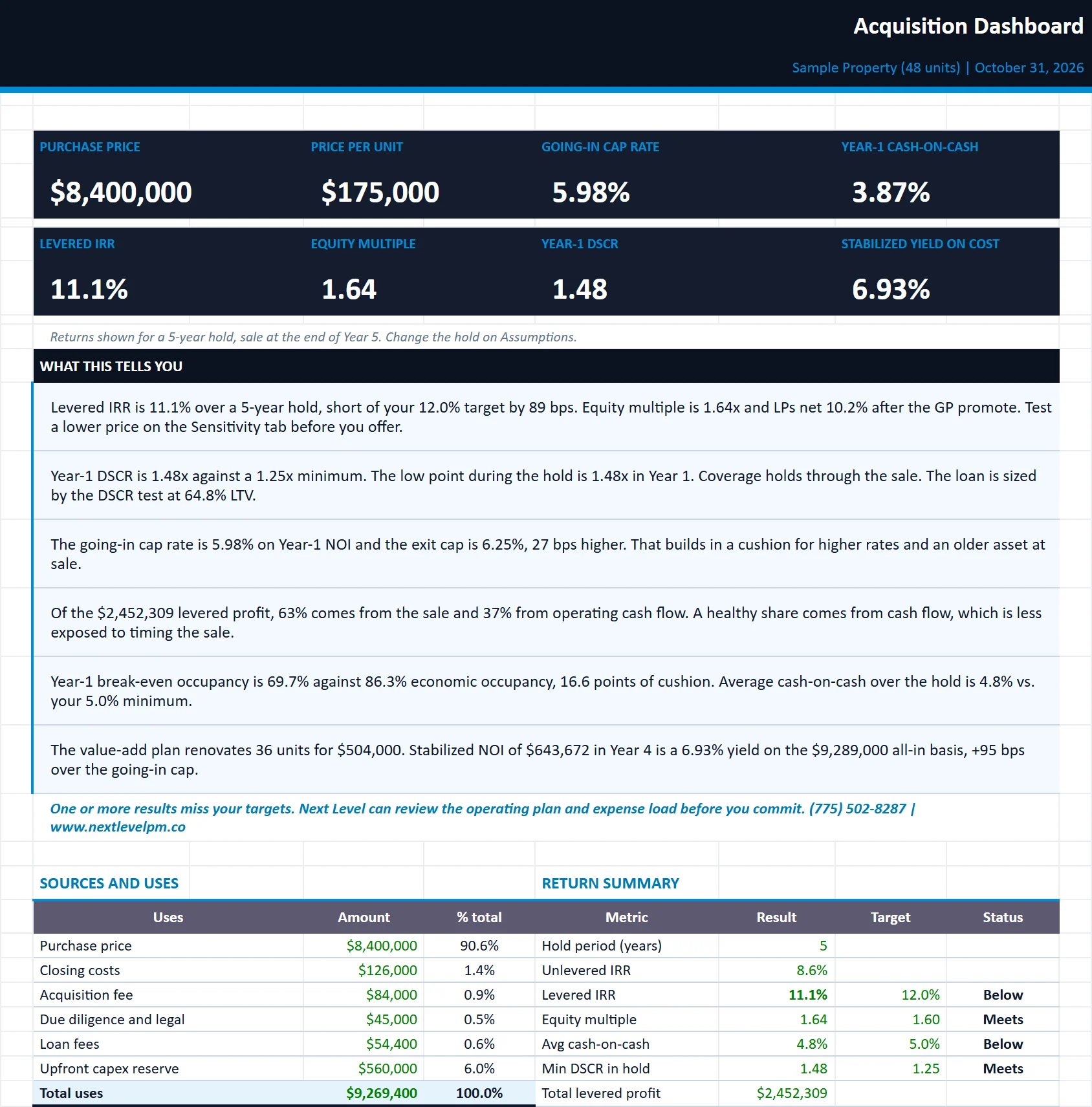 The Dashboard tab of the acquisition-underwriting-model workbook, filled in with the sample property