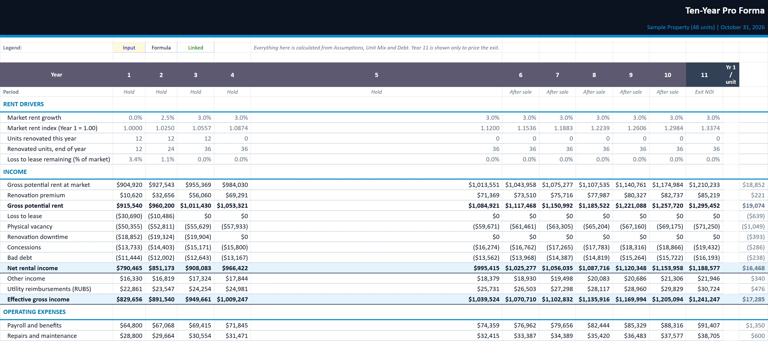 The Pro Forma tab of the acquisition-underwriting-model workbook, filled in with the sample property