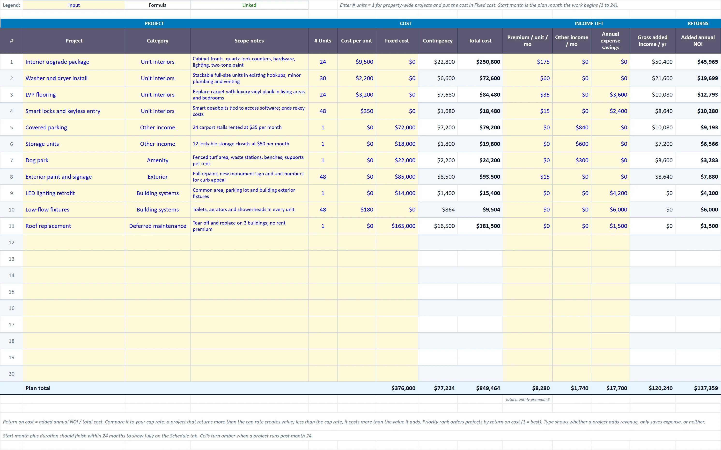 The Projects tab of the capex-value-add-plan workbook, filled in with the sample property