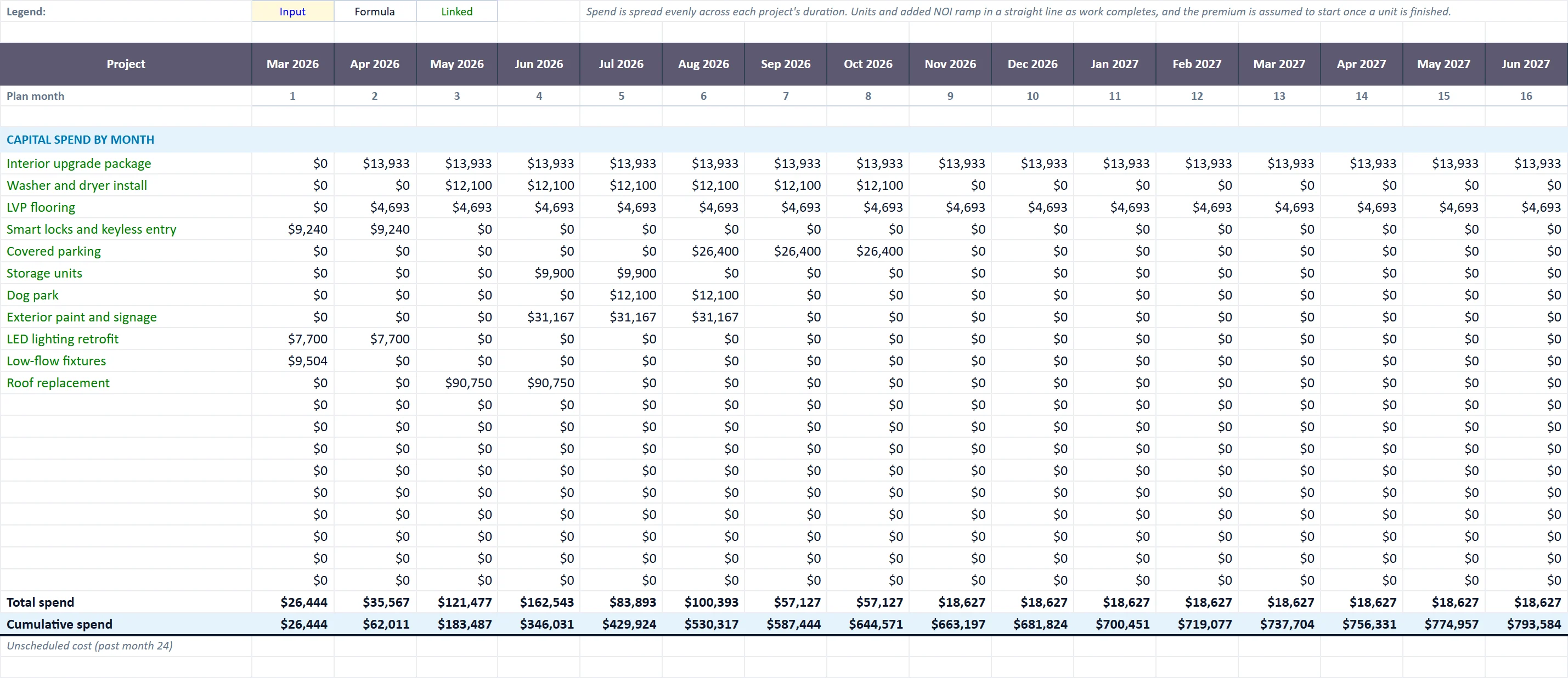 The Schedule tab of the capex-value-add-plan workbook, filled in with the sample property