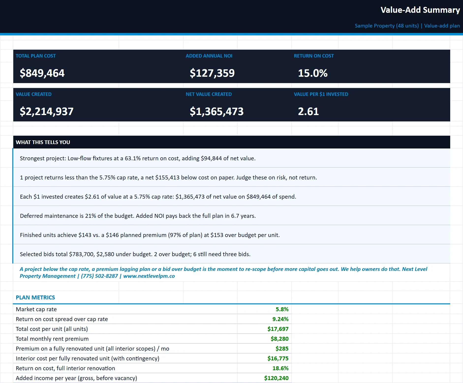 The Summary tab of the capex-value-add-plan workbook, filled in with the sample property