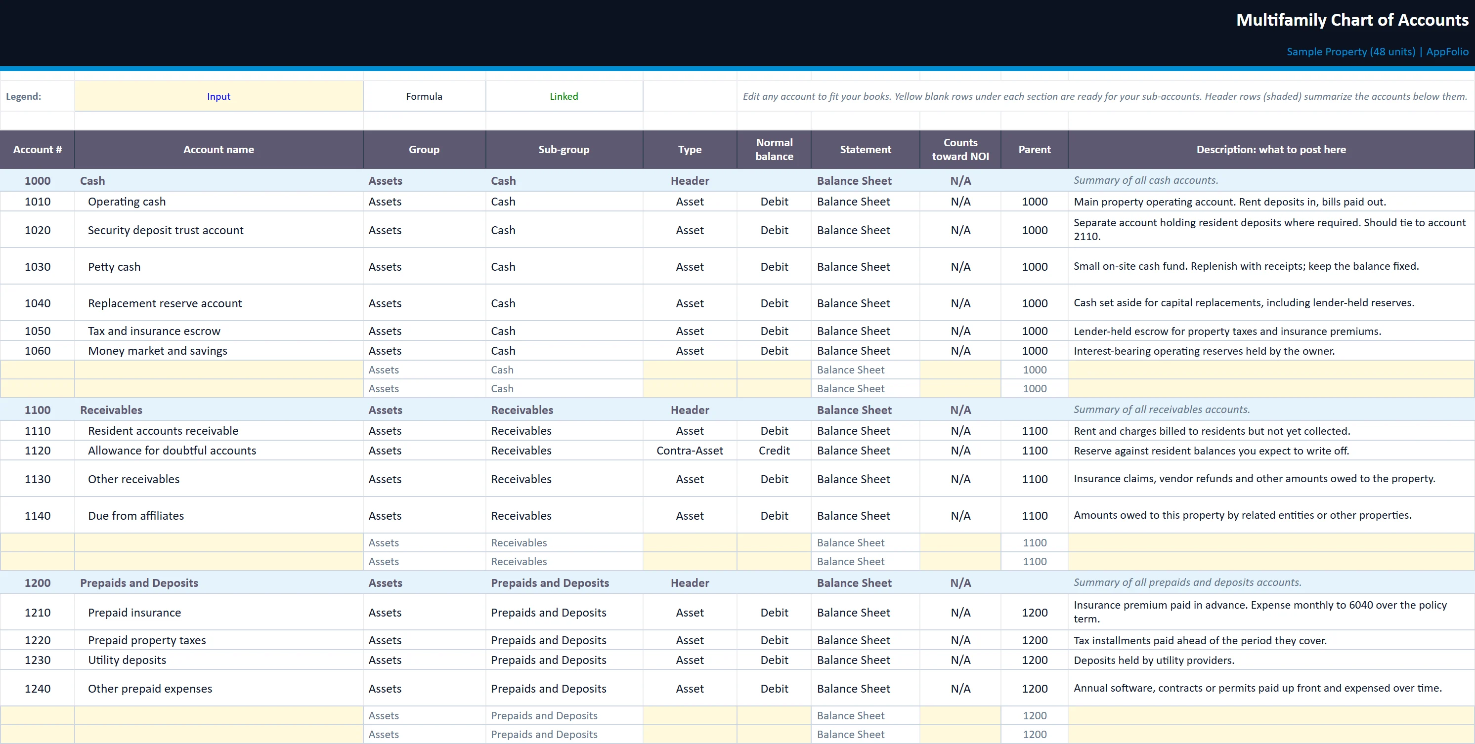 The Chart of Accounts tab of the multifamily-chart-of-accounts workbook, filled in with the sample property