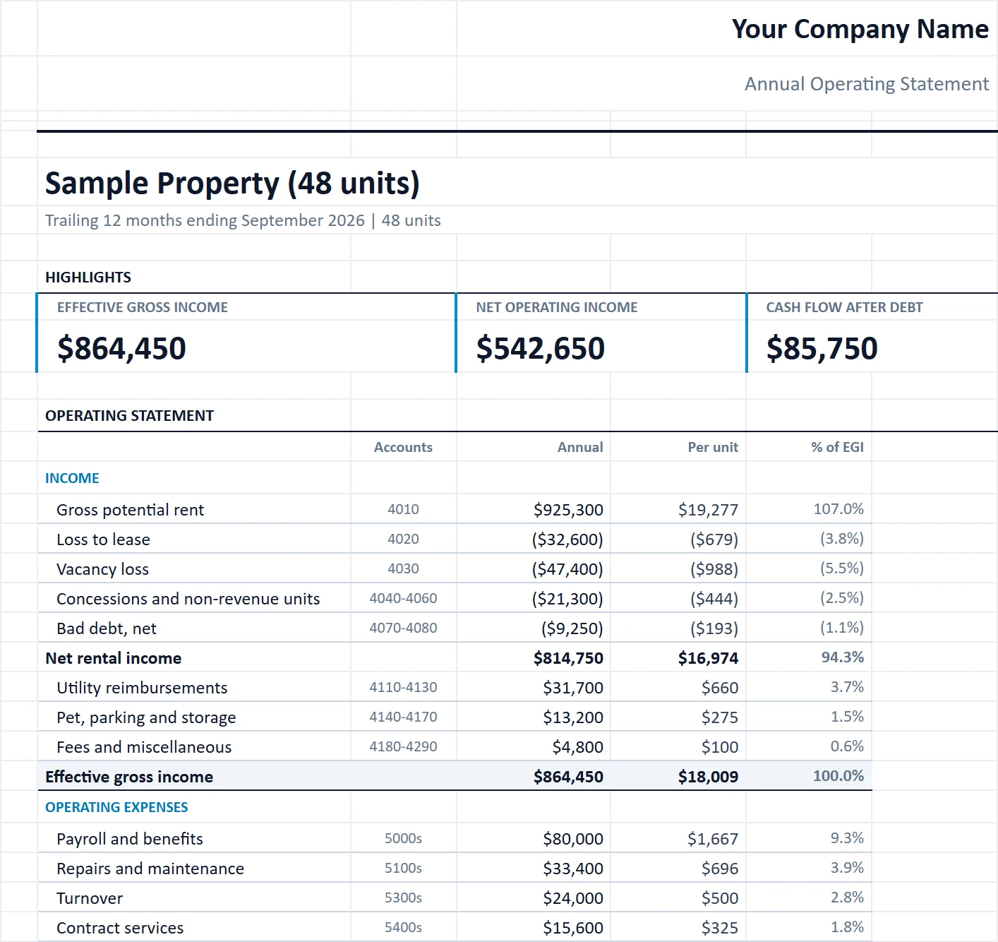 The Owner Summary tab of the multifamily-chart-of-accounts workbook, filled in with the sample property