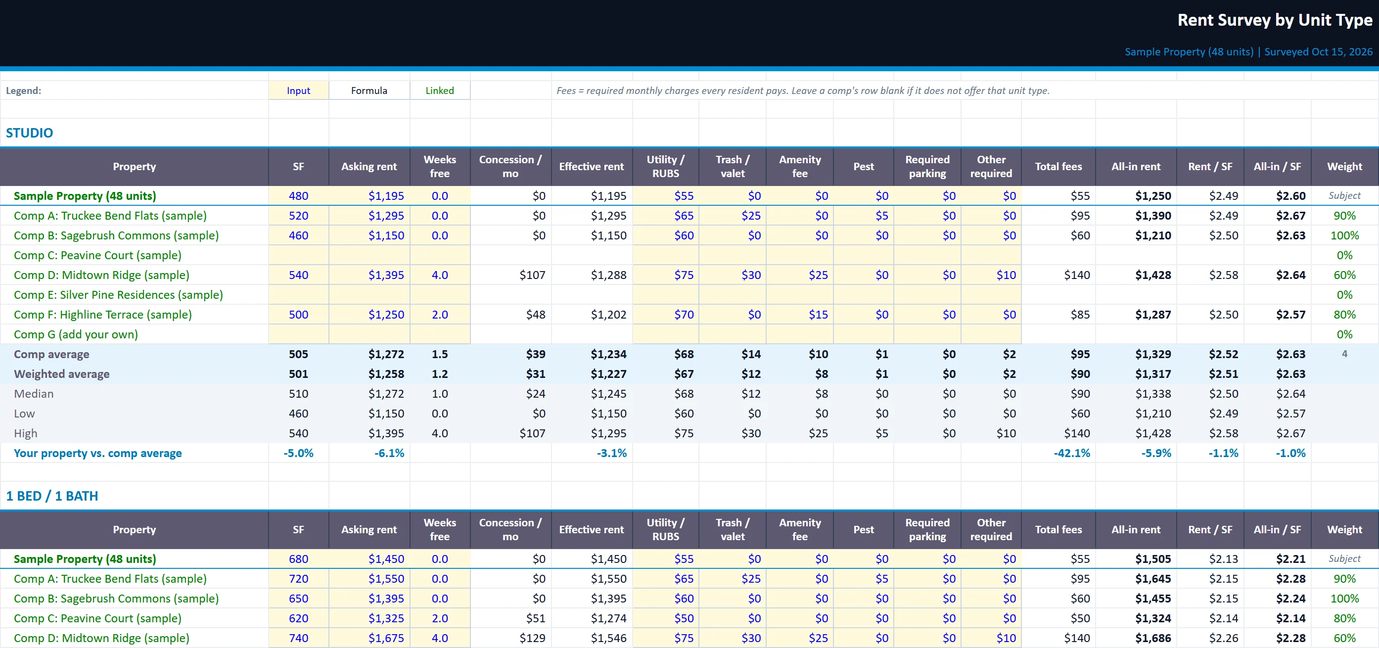 The Rent Survey tab of the rent-comp-analysis-worksheet workbook, filled in with the sample property