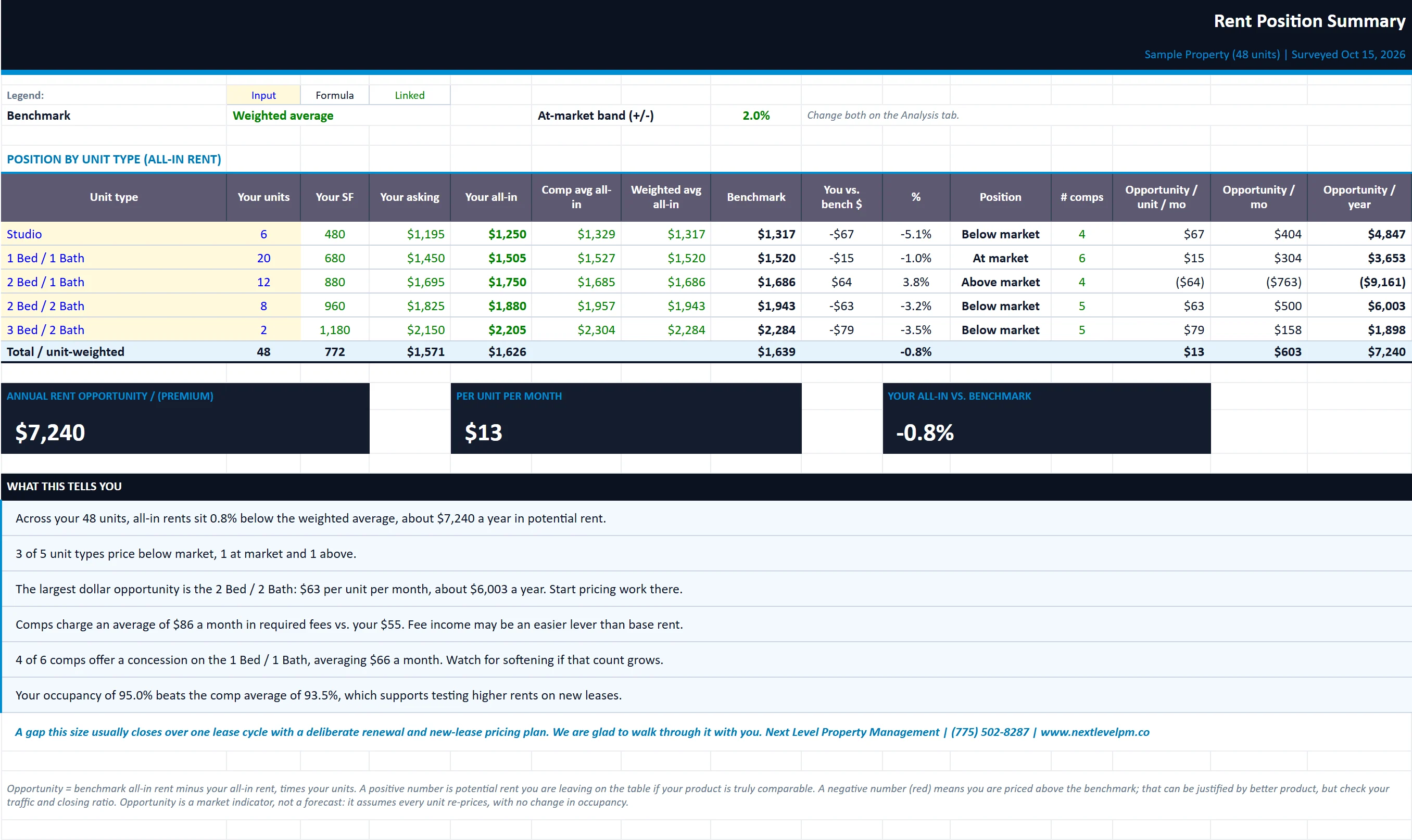 The Summary tab of the rent-comp-analysis-worksheet workbook, filled in with the sample property