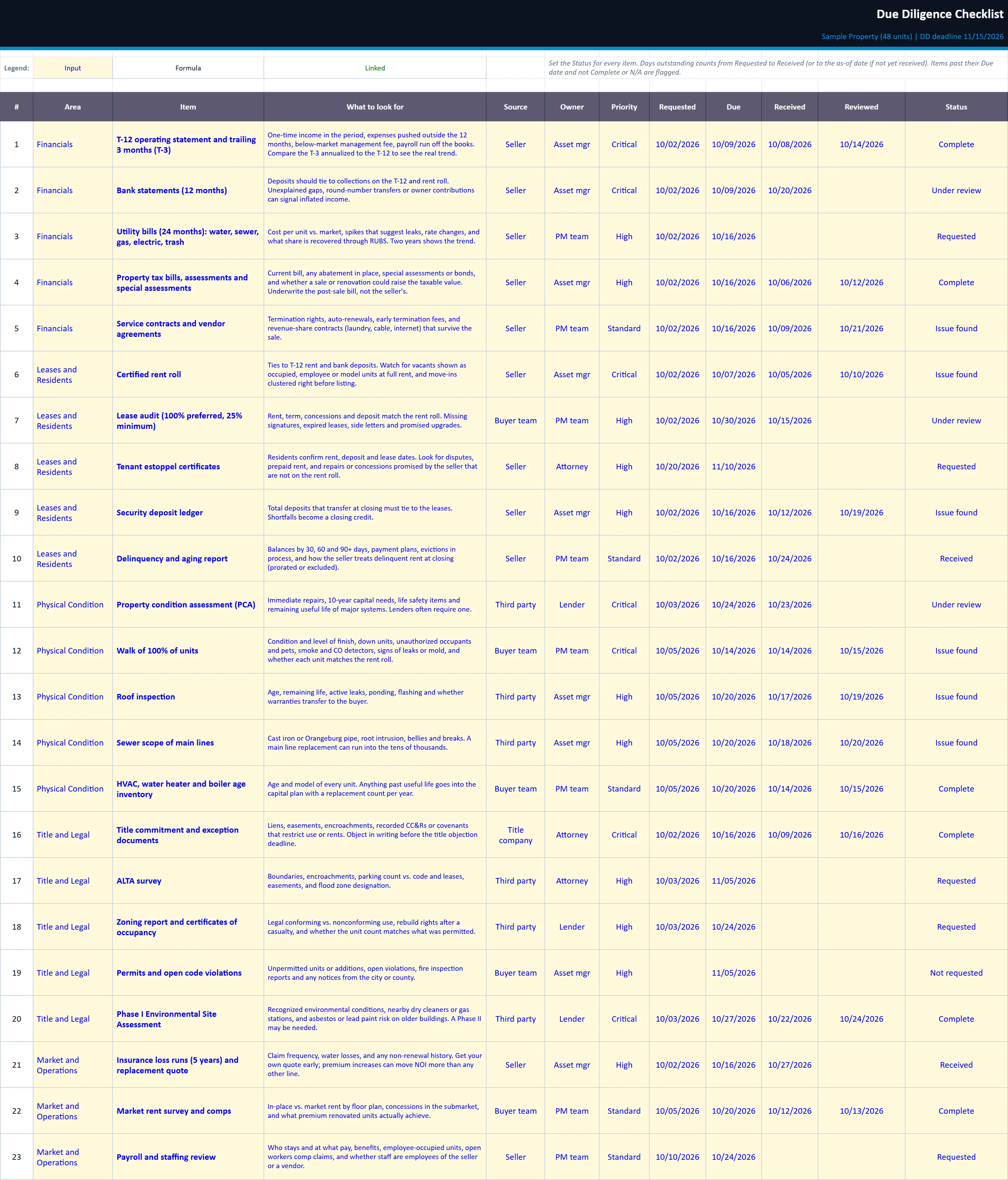 The Checklist tab of the multifamily-due-diligence-checklist workbook, filled in with the sample property