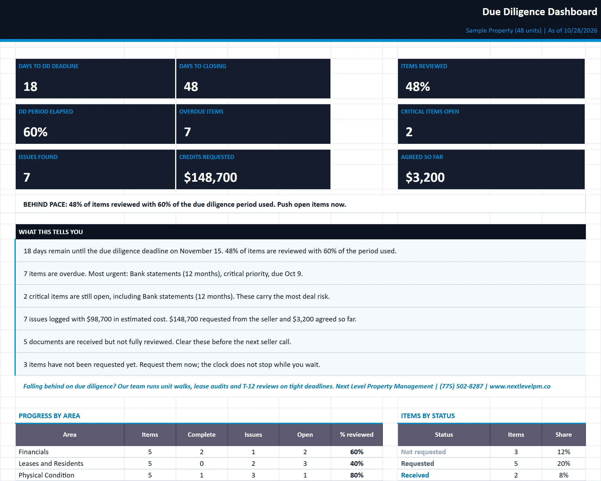 The Dashboard tab of the multifamily-due-diligence-checklist workbook, filled in with the sample property