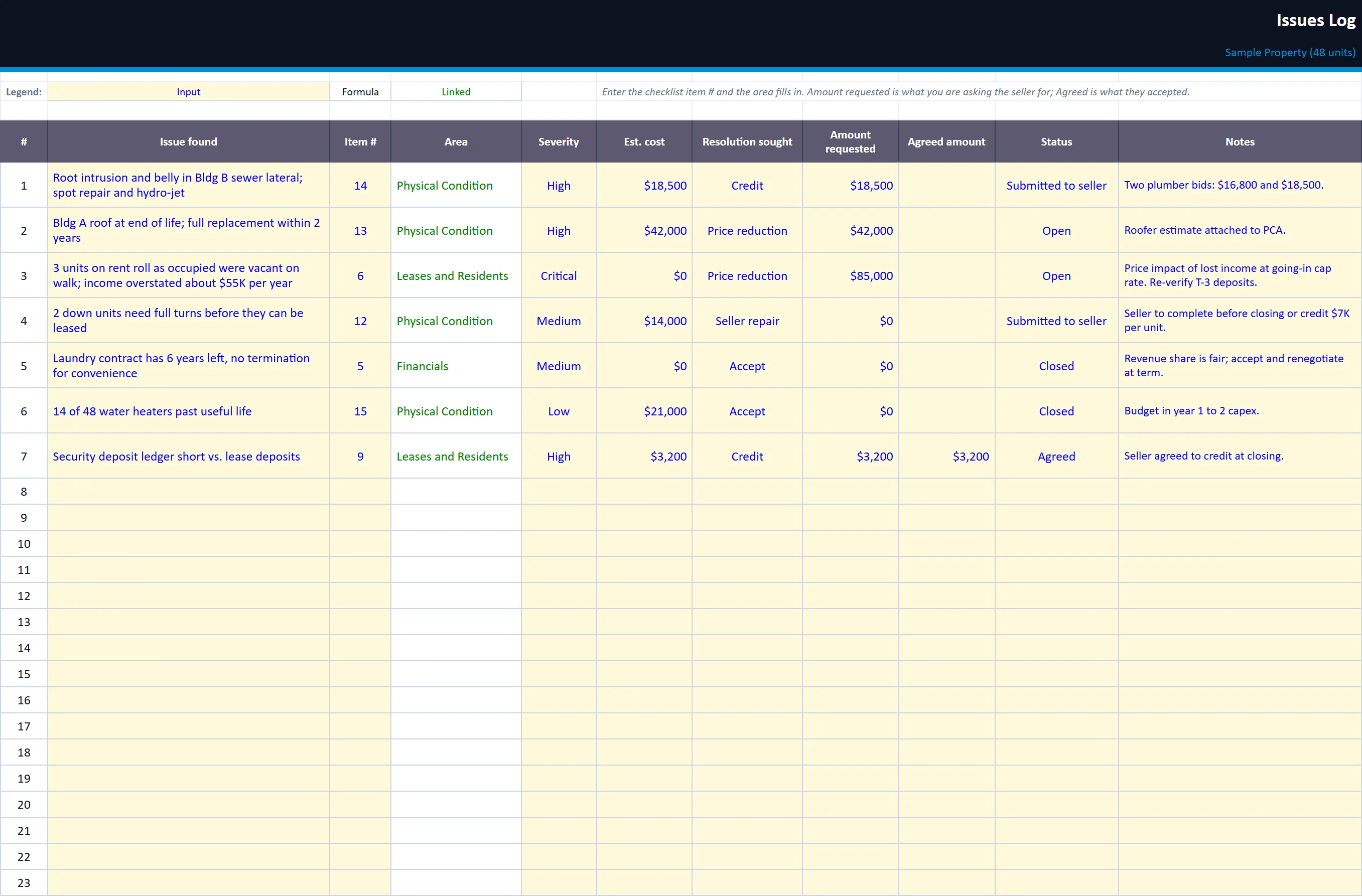 The Issues Log tab of the multifamily-due-diligence-checklist workbook, filled in with the sample property
