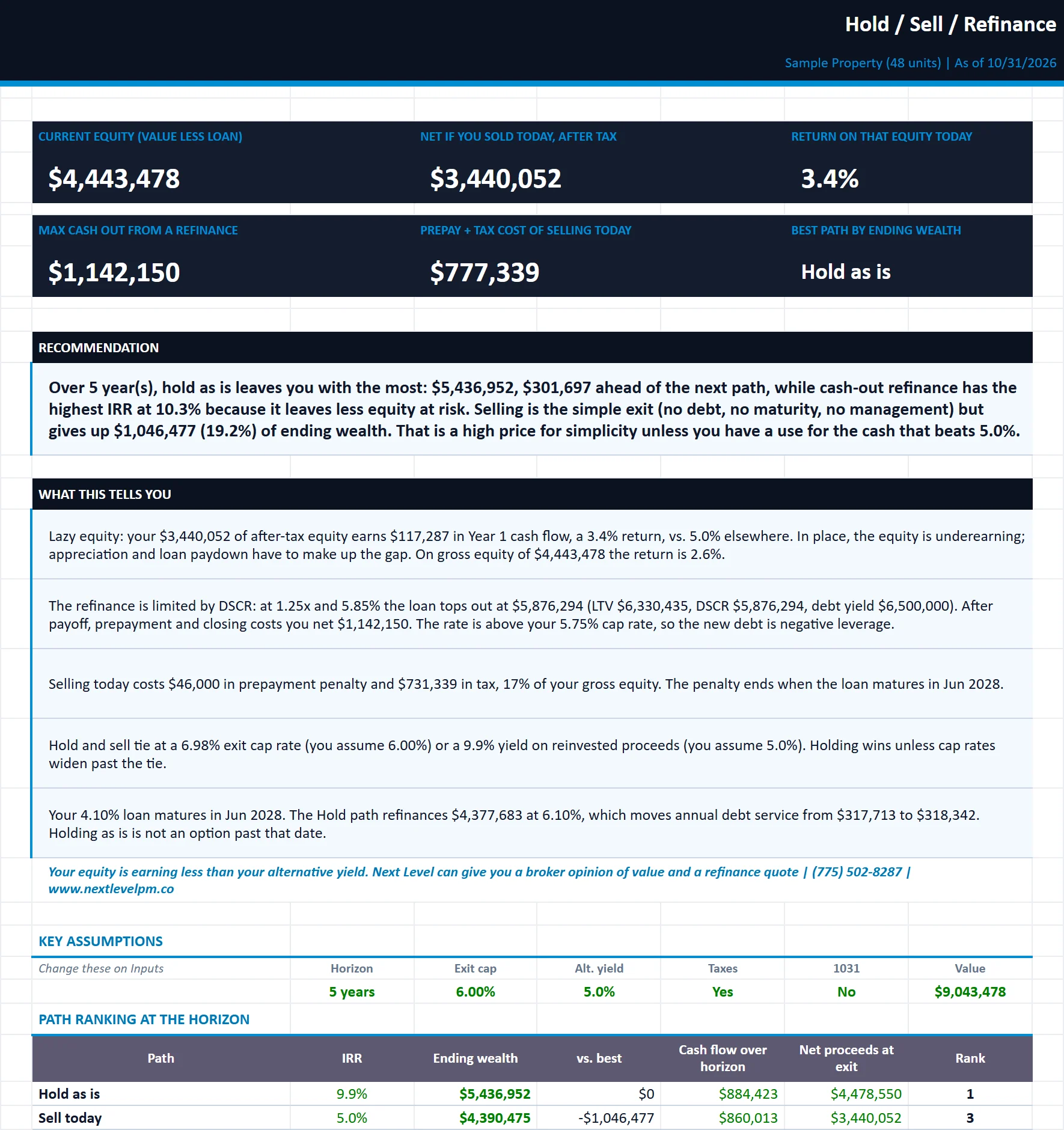 The Dashboard tab of the hold-sell-refinance-analyzer workbook, filled in with the sample property