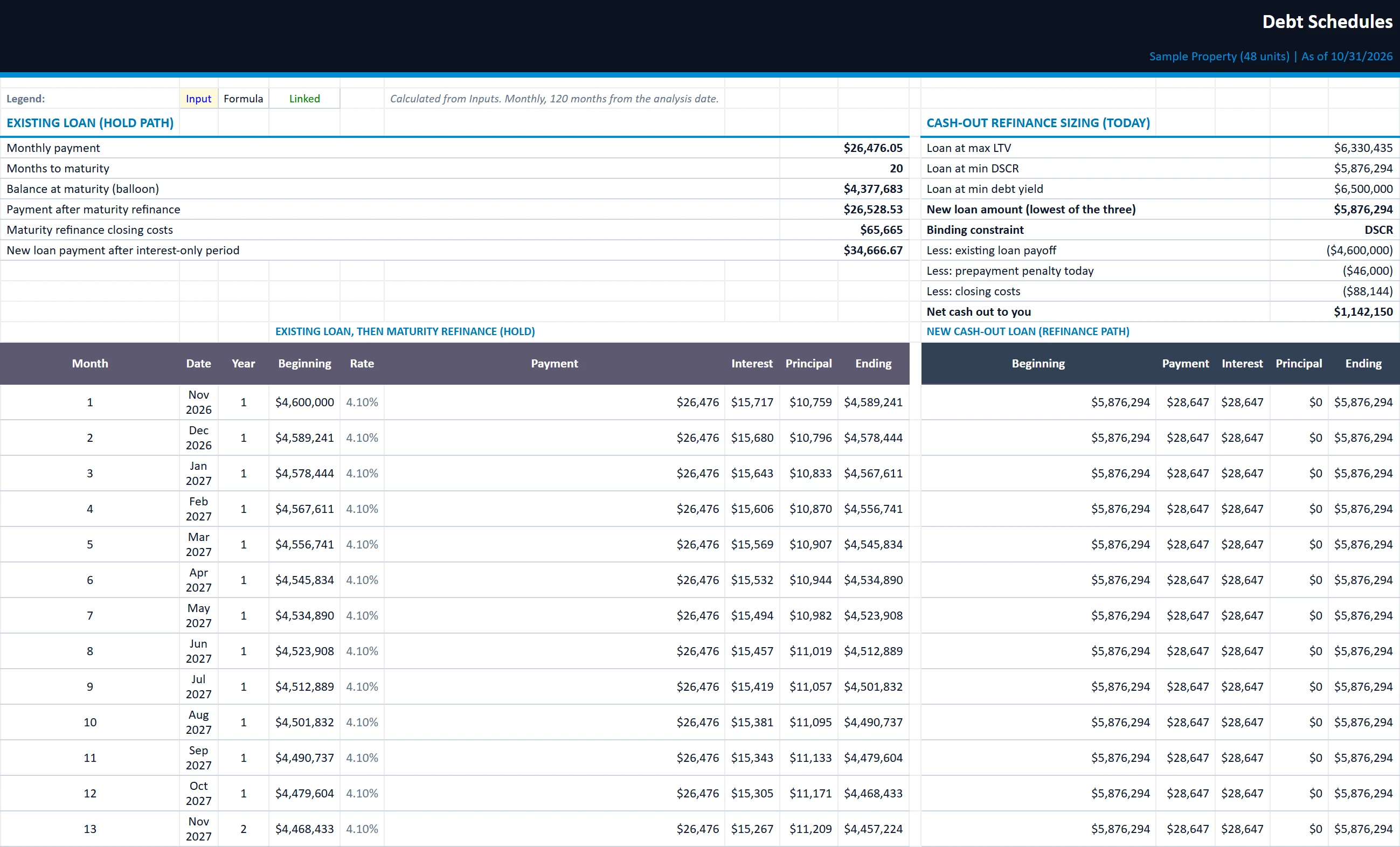 The Debt Schedules tab of the hold-sell-refinance-analyzer workbook, filled in with the sample property