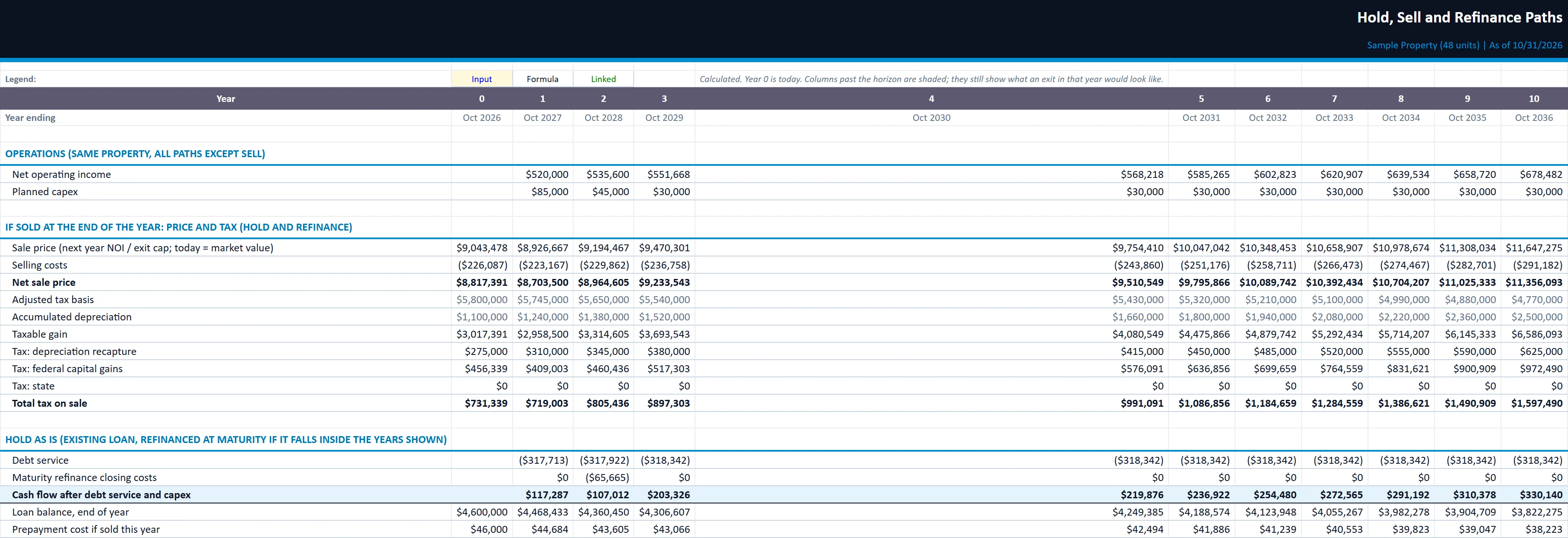 The Paths tab of the hold-sell-refinance-analyzer workbook, filled in with the sample property