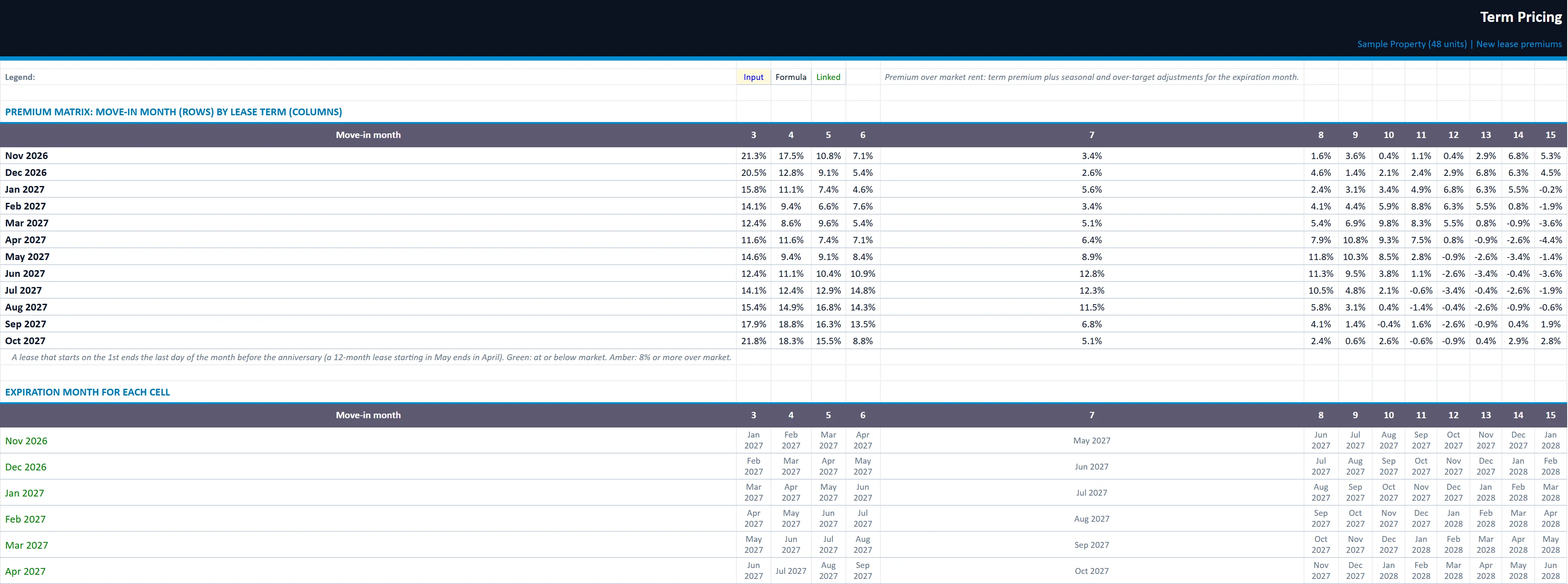 The Term Pricing tab of the lease-expiration-manager workbook, filled in with the sample property