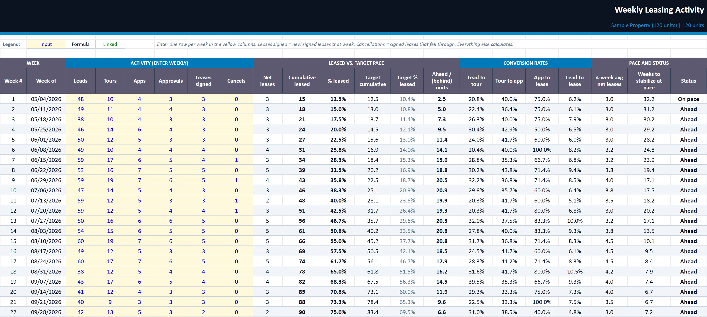 The Weekly Activity tab of the lease-up-tracker workbook, filled in with the sample property
