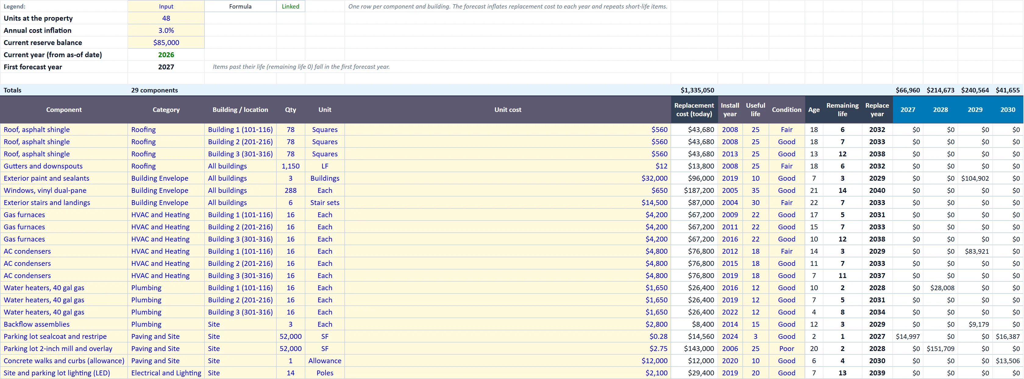 The Asset Register tab of the preventive-maintenance-calendar workbook, filled in with the sample property
