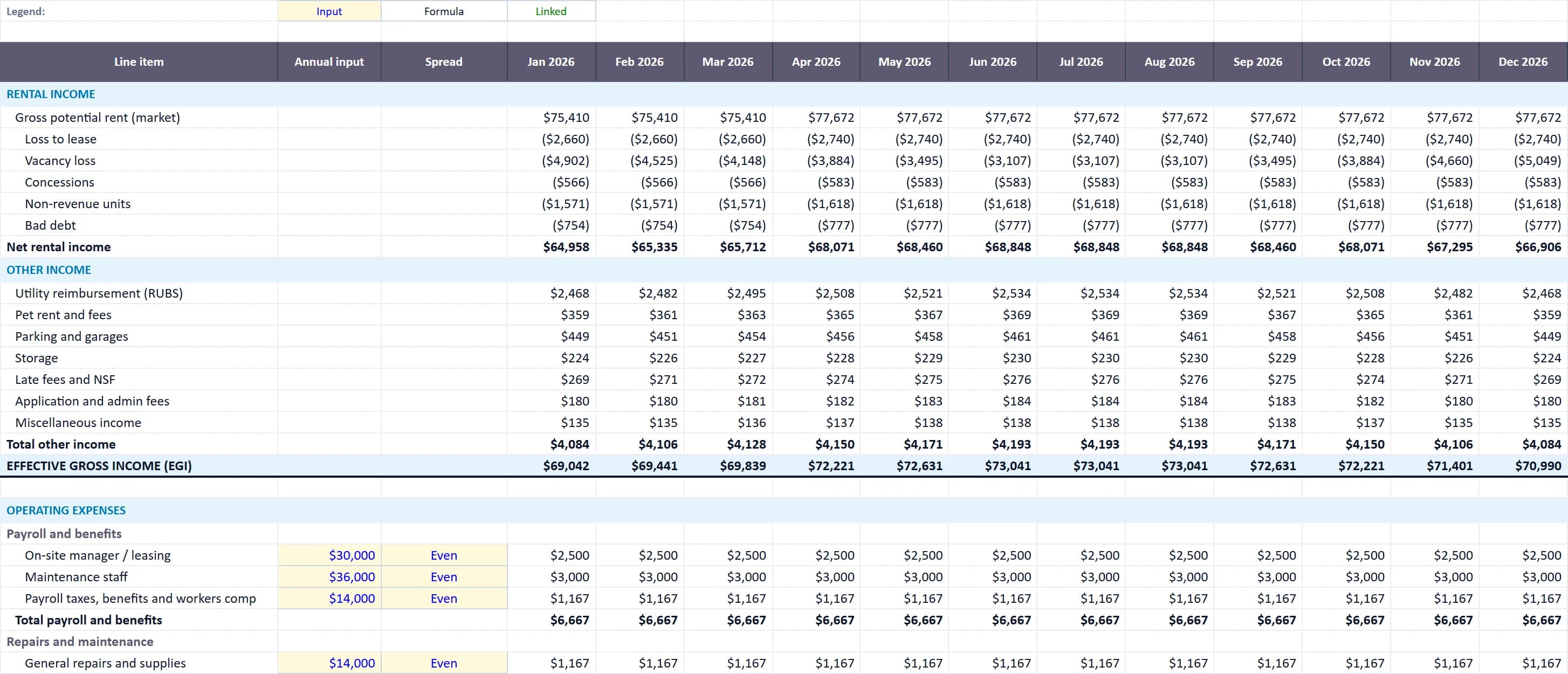 The Budget tab of the multifamily-operating-budget-template workbook, filled in with the sample property