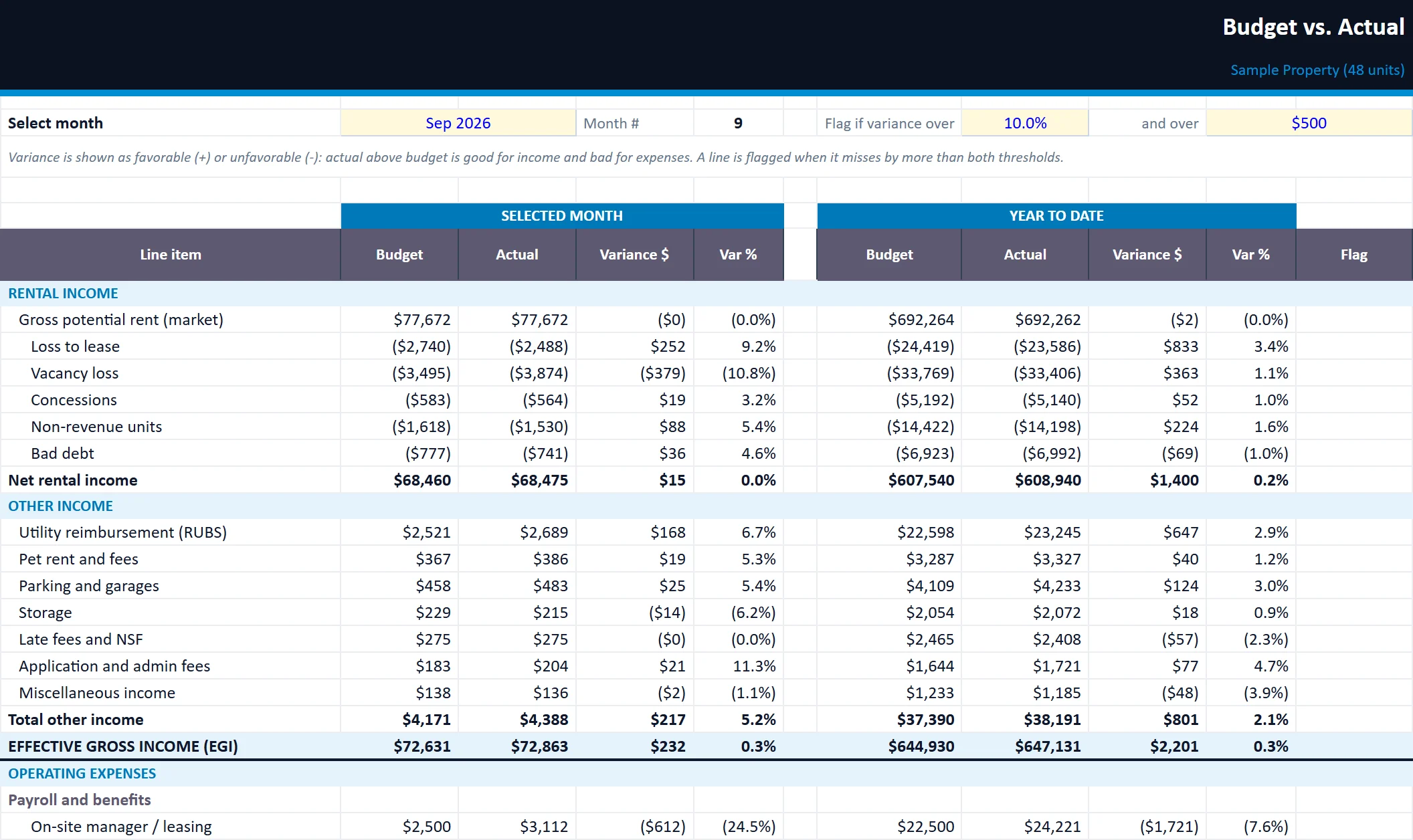 The Variance tab of the multifamily-operating-budget-template workbook, filled in with the sample property