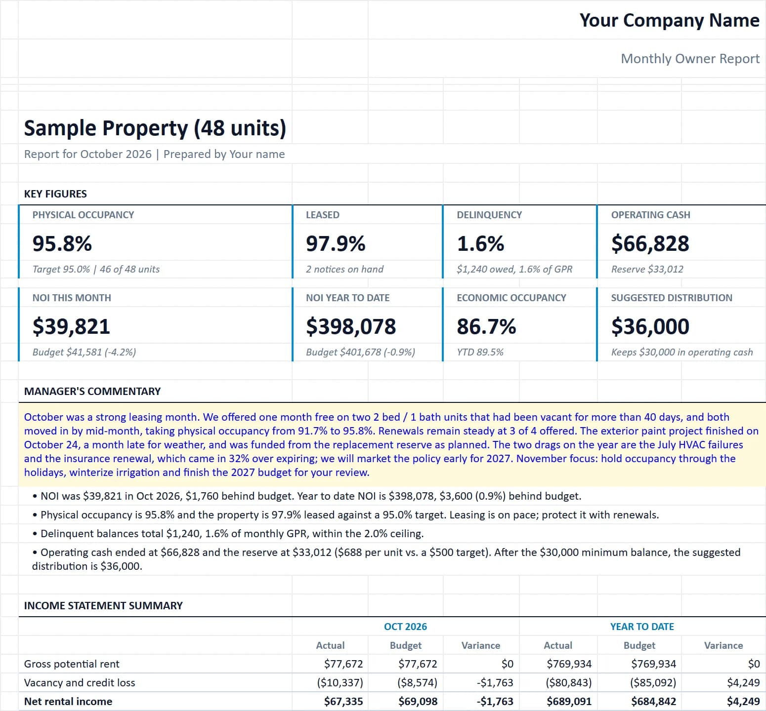 The Owner Report tab of the monthly-owner-report-template workbook, filled in with the sample property