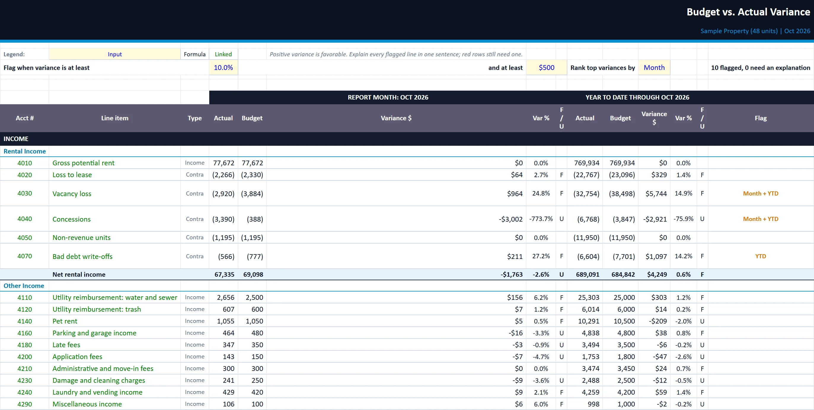 The Variance tab of the monthly-owner-report-template workbook, filled in with the sample property