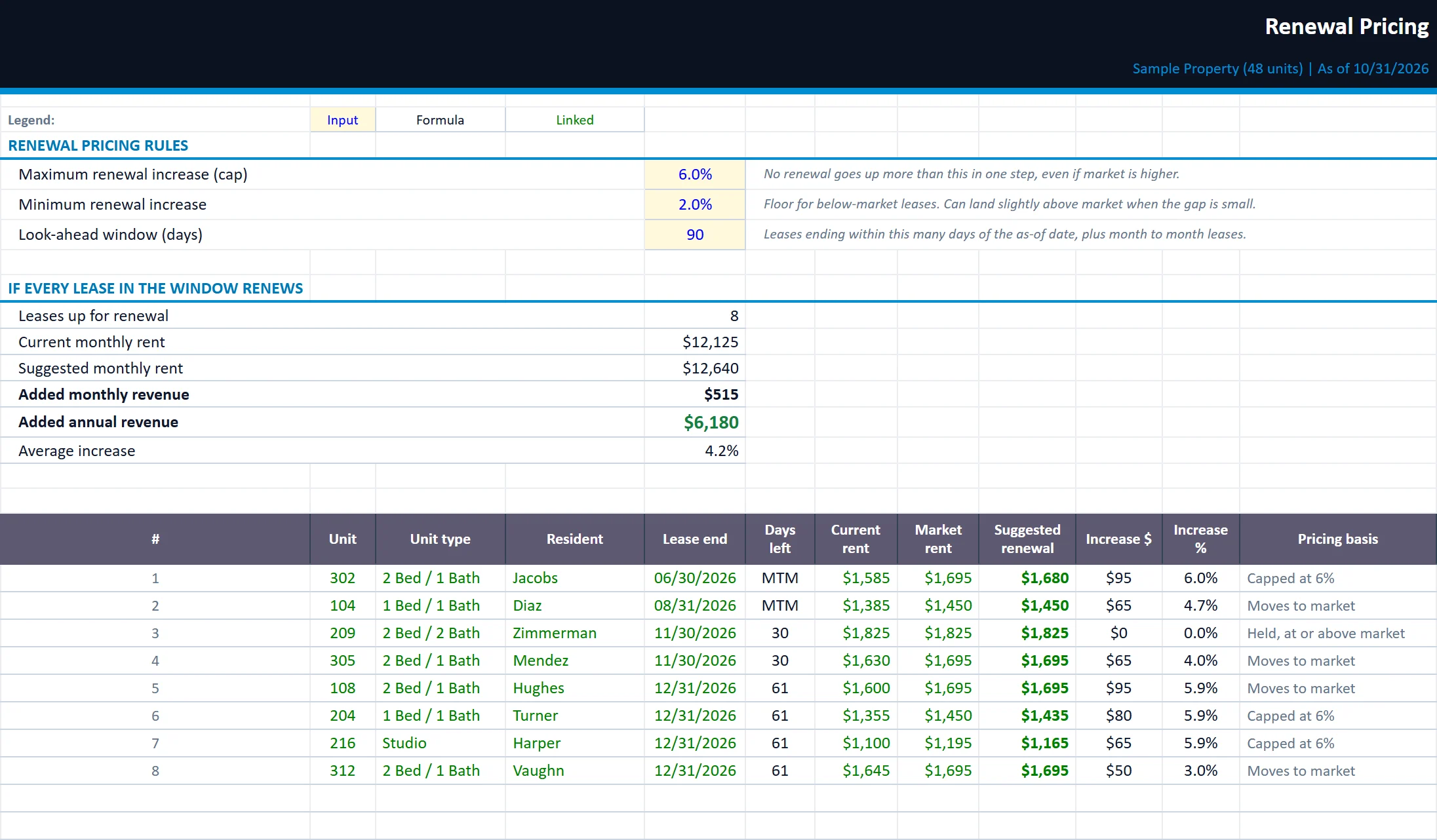 The Renewals tab of the rent-roll-template workbook, filled in with the sample property