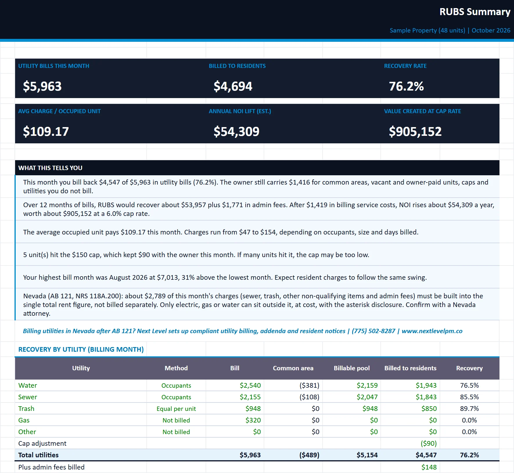 The Summary tab of the rubs-utility-billing-calculator workbook, filled in with the sample property