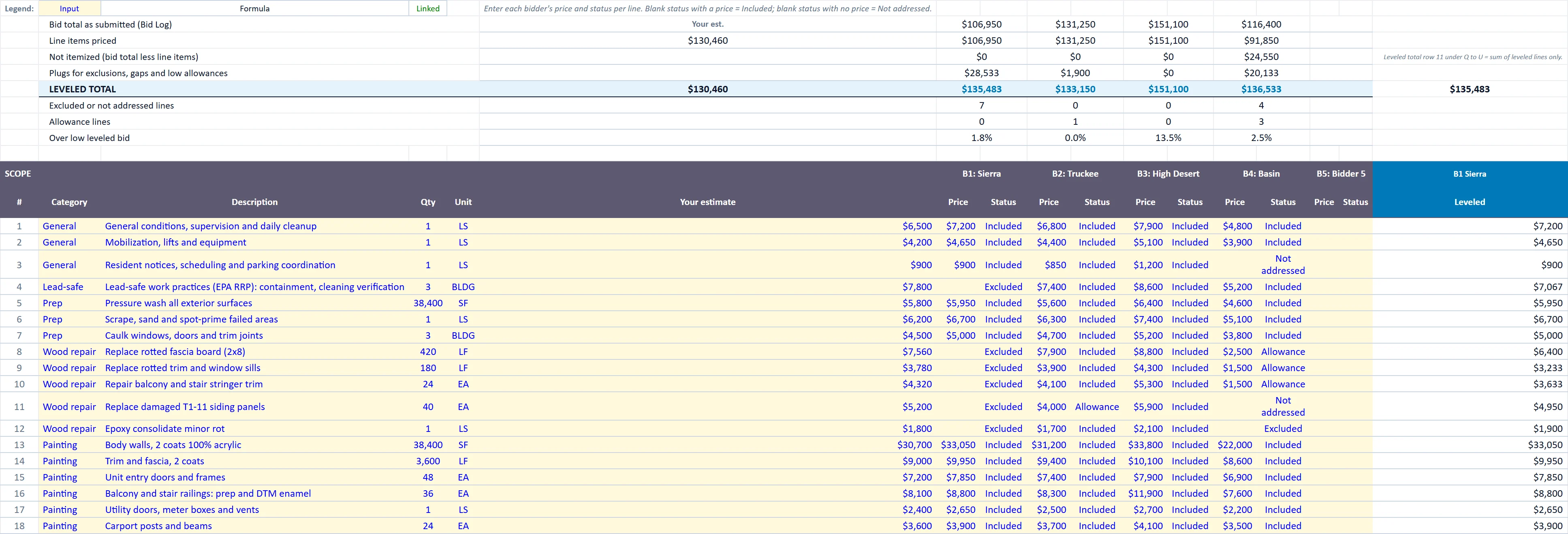 The Scope Leveling tab of the vendor-bid-leveling-sheet workbook, filled in with the sample property
