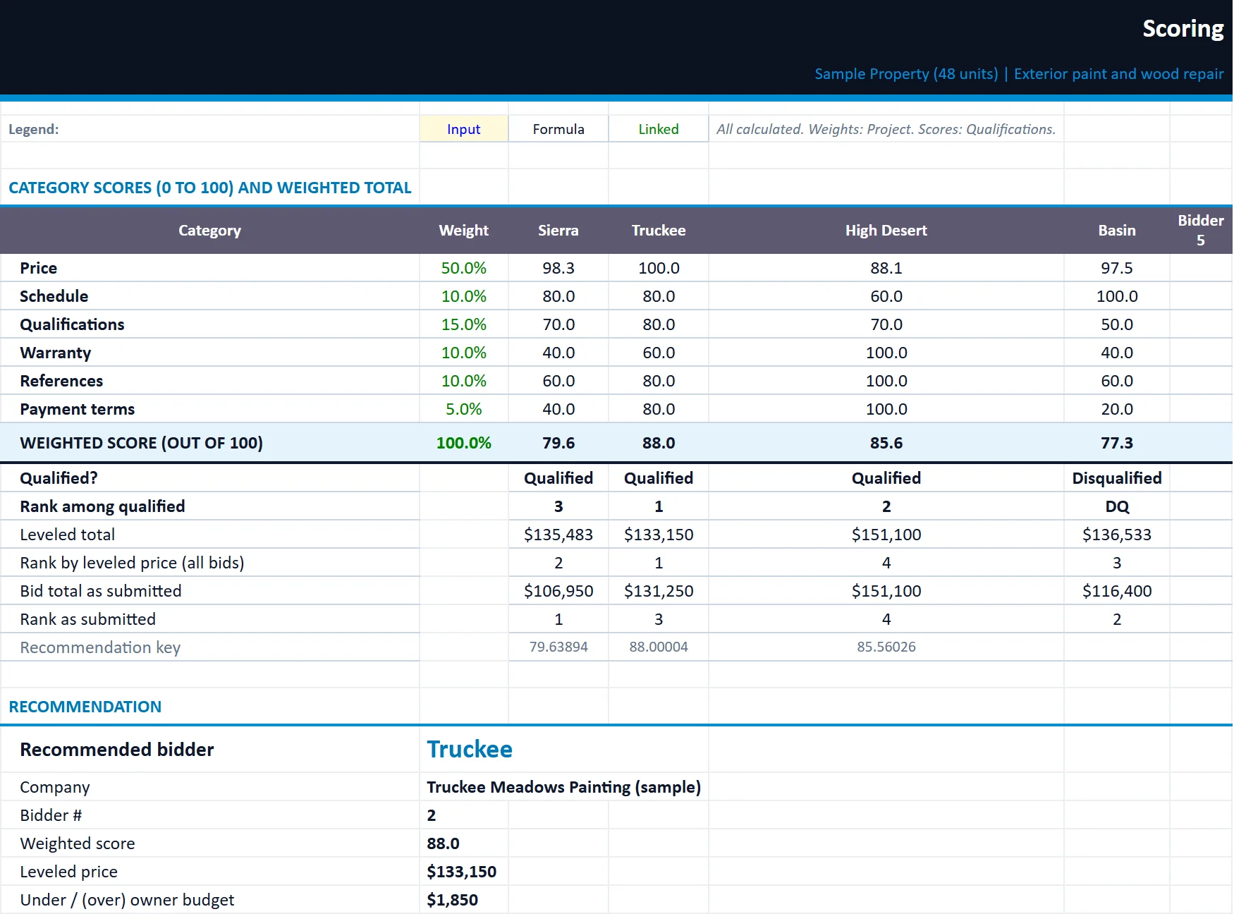 The Scoring tab of the vendor-bid-leveling-sheet workbook, filled in with the sample property